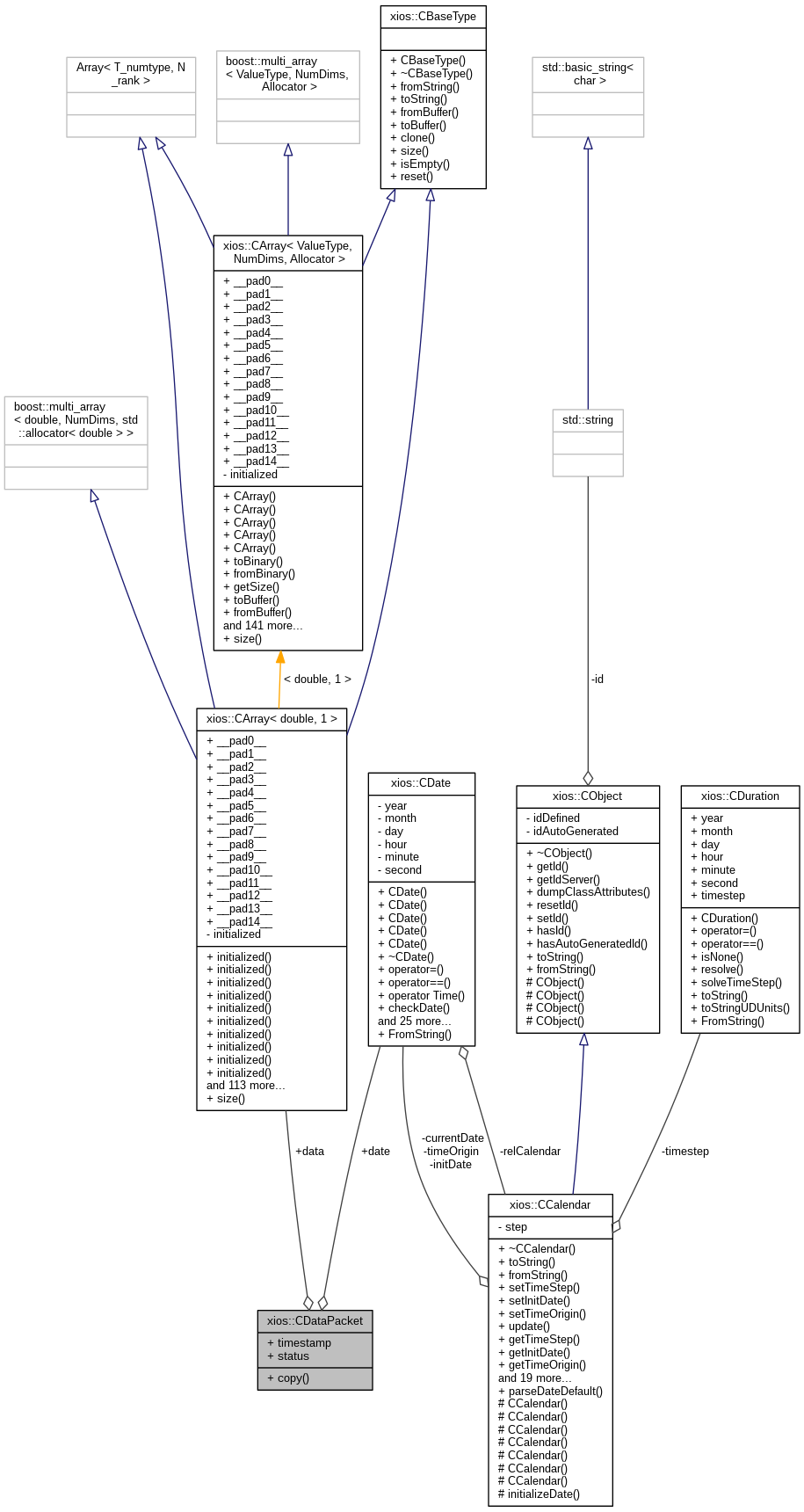 Collaboration graph