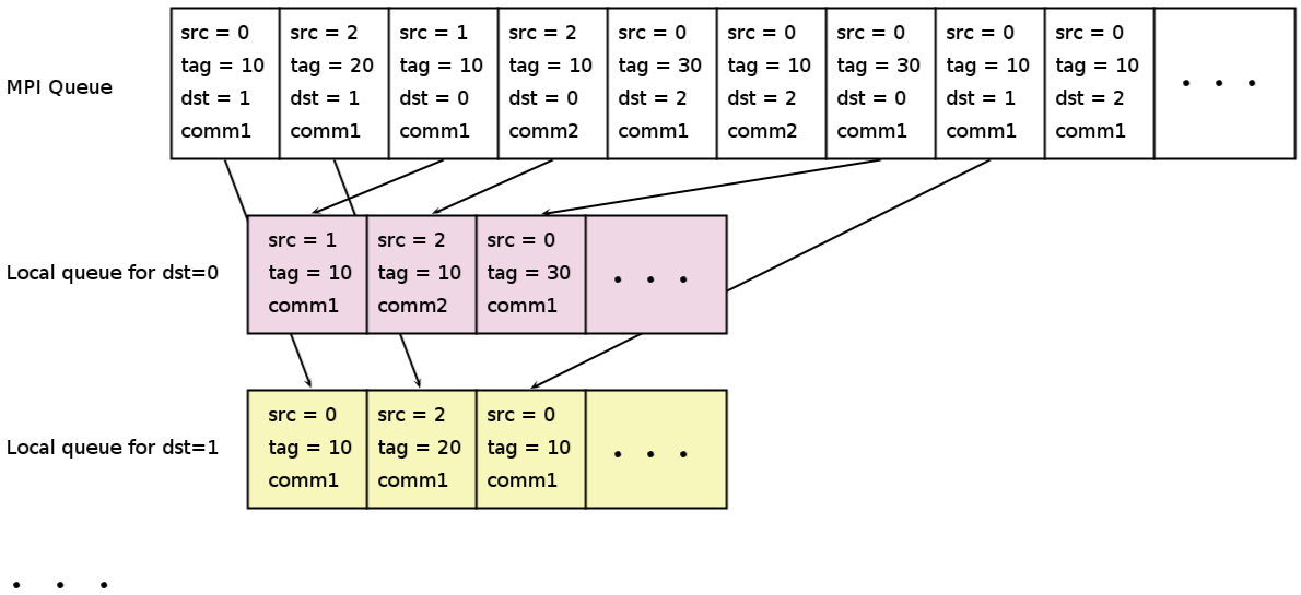 XIOS/dev/branch_openmp/Note/dequeue.png