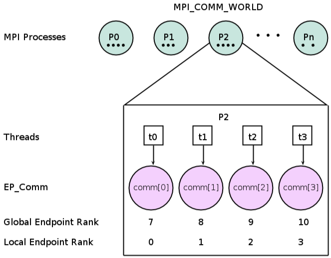 XIOS/dev/branch_openmp/Note/scheme.png