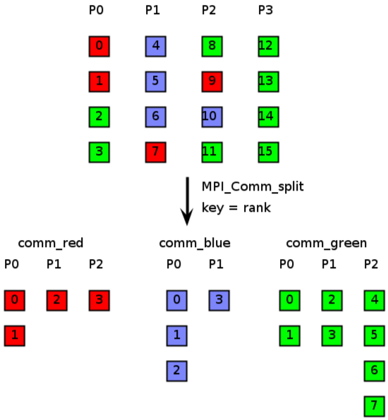 XIOS/dev/branch_openmp/Note/split.png