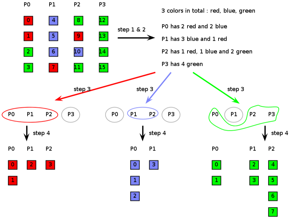 XIOS/dev/branch_openmp/Note/split2.png